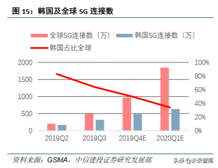 通信行业研究与2020投资策略：四大趋势，两大主线