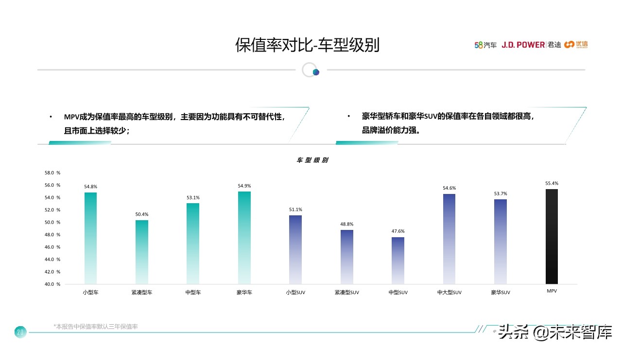中国汽车保值率研究报告2020