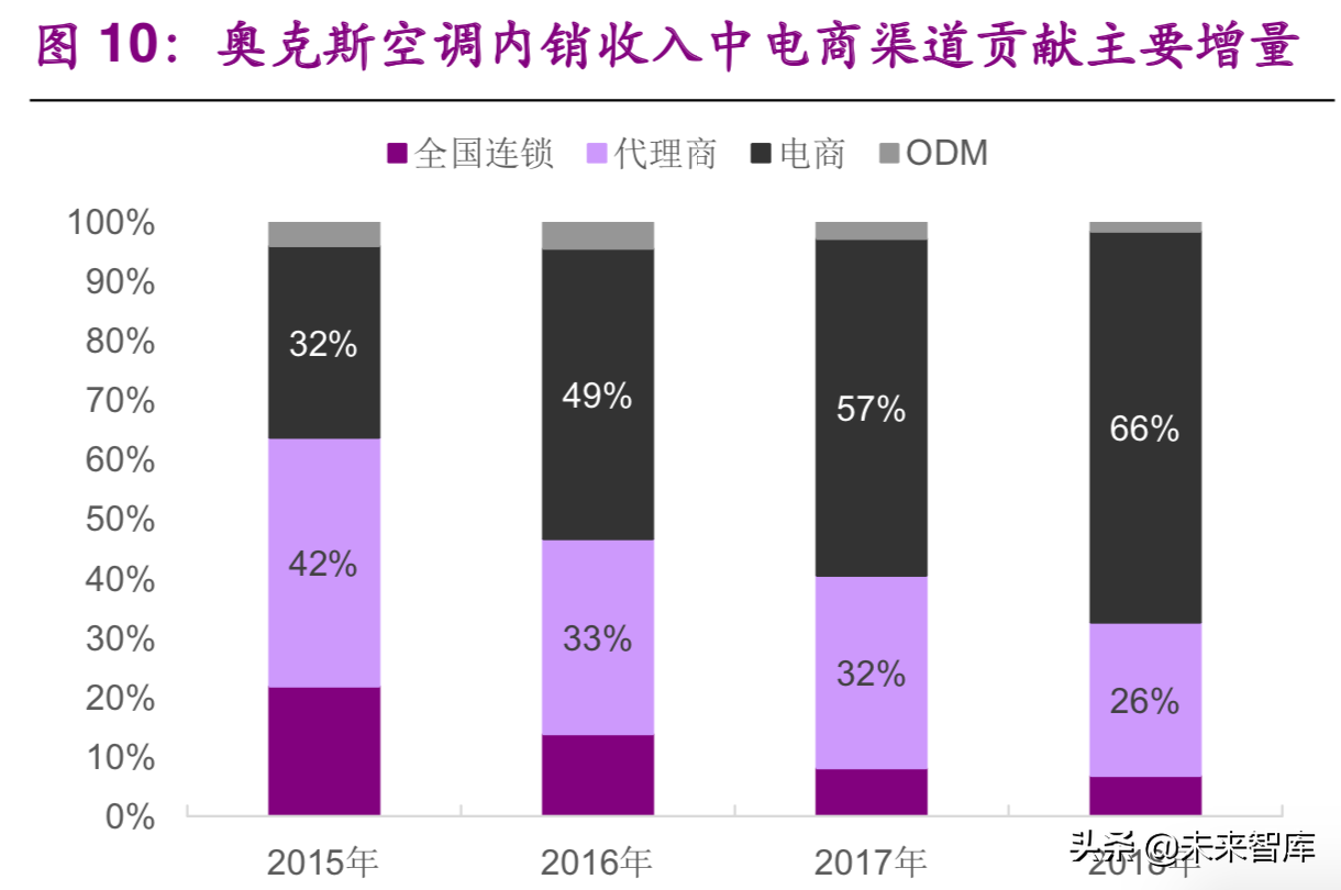 格力电器专题报告一：何时重塑格局，期待王者归来