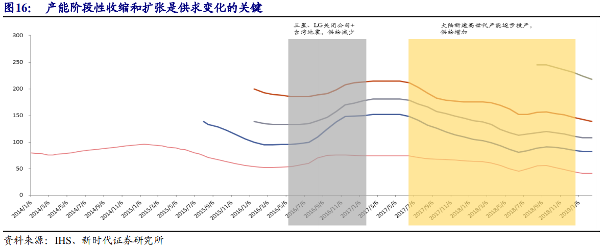 京东方深度解析：面板显示龙头剑指全球第一