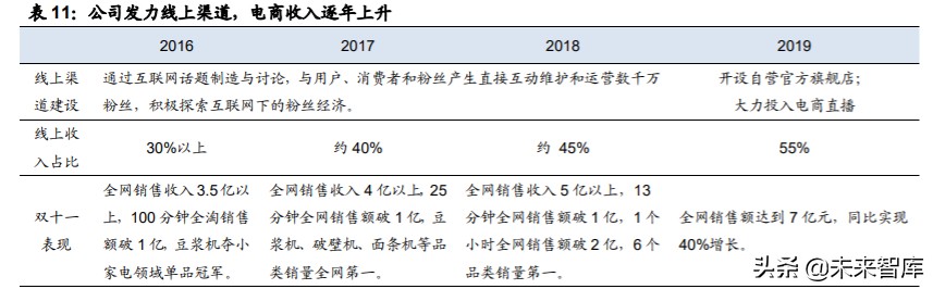家电行业深度报告：家电牛股复盘，探过去牛股，寻未来方向