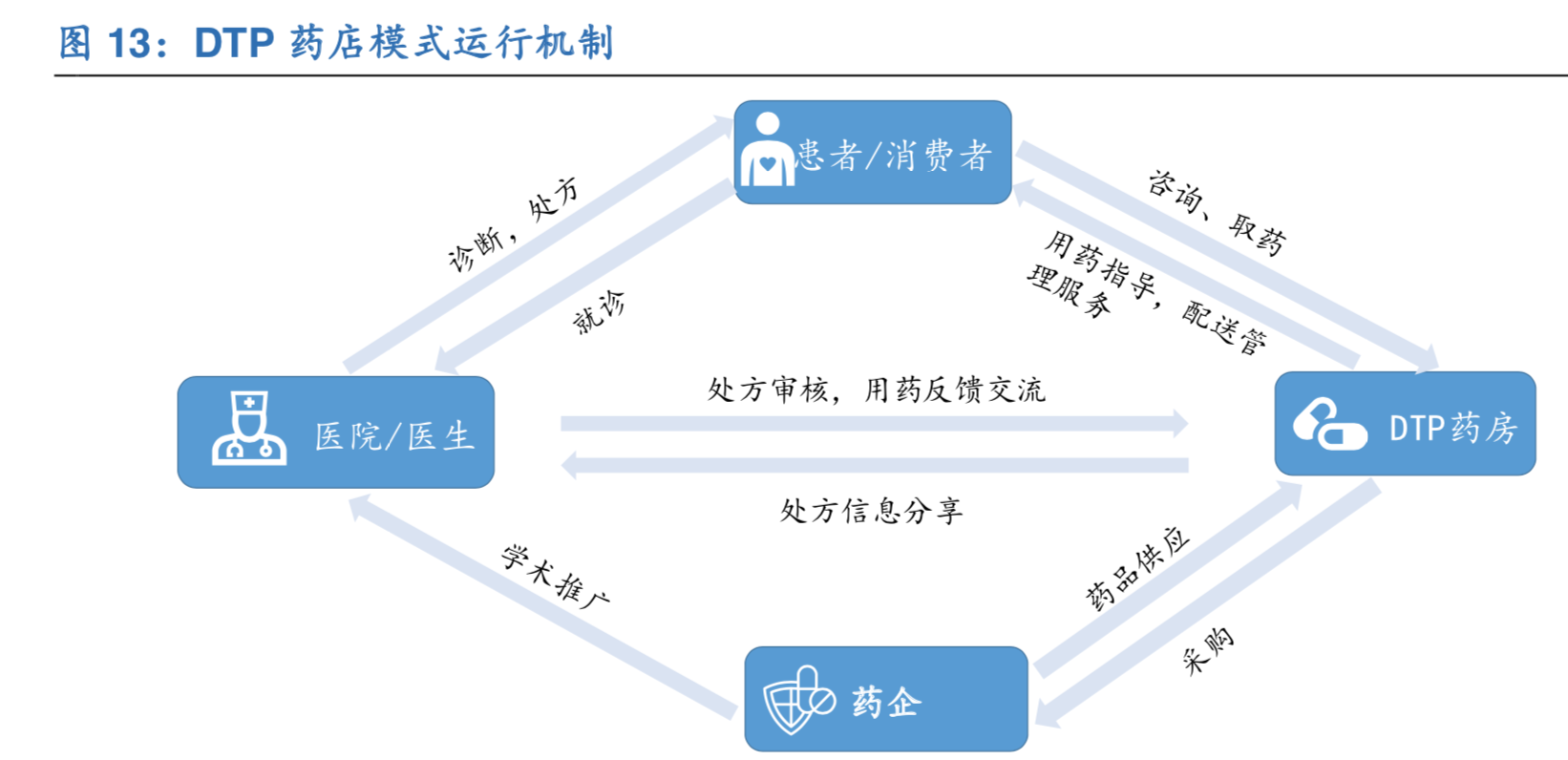 零售药店深度研究：零售药店2.0时代政策梳理