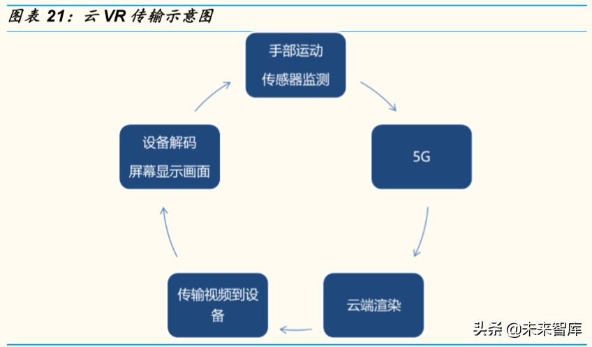 云VR游戏专题报告：VR大规模普及的“正确打开方式”