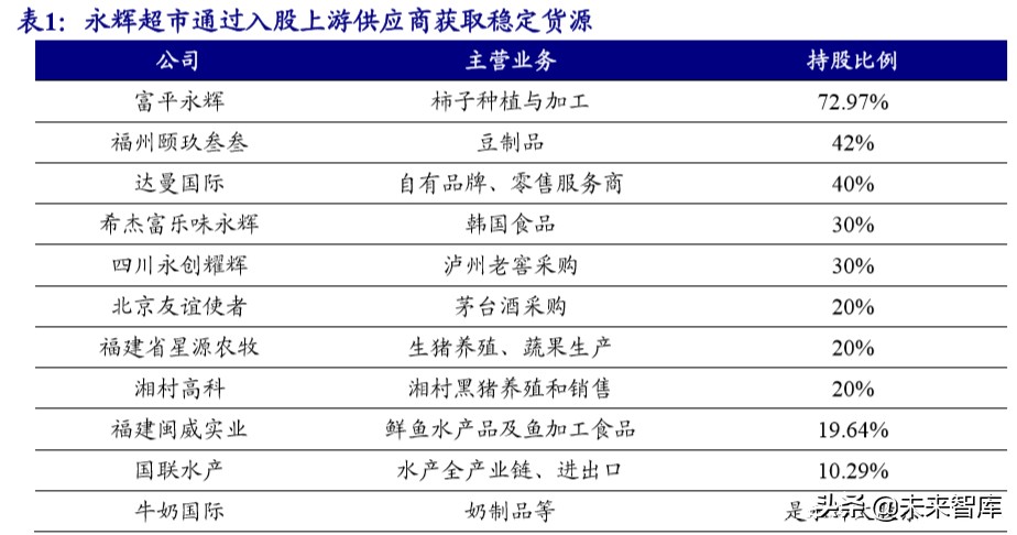 生鲜行业深度报告：万亿市场百家争鸣，供应链能力是致胜关键