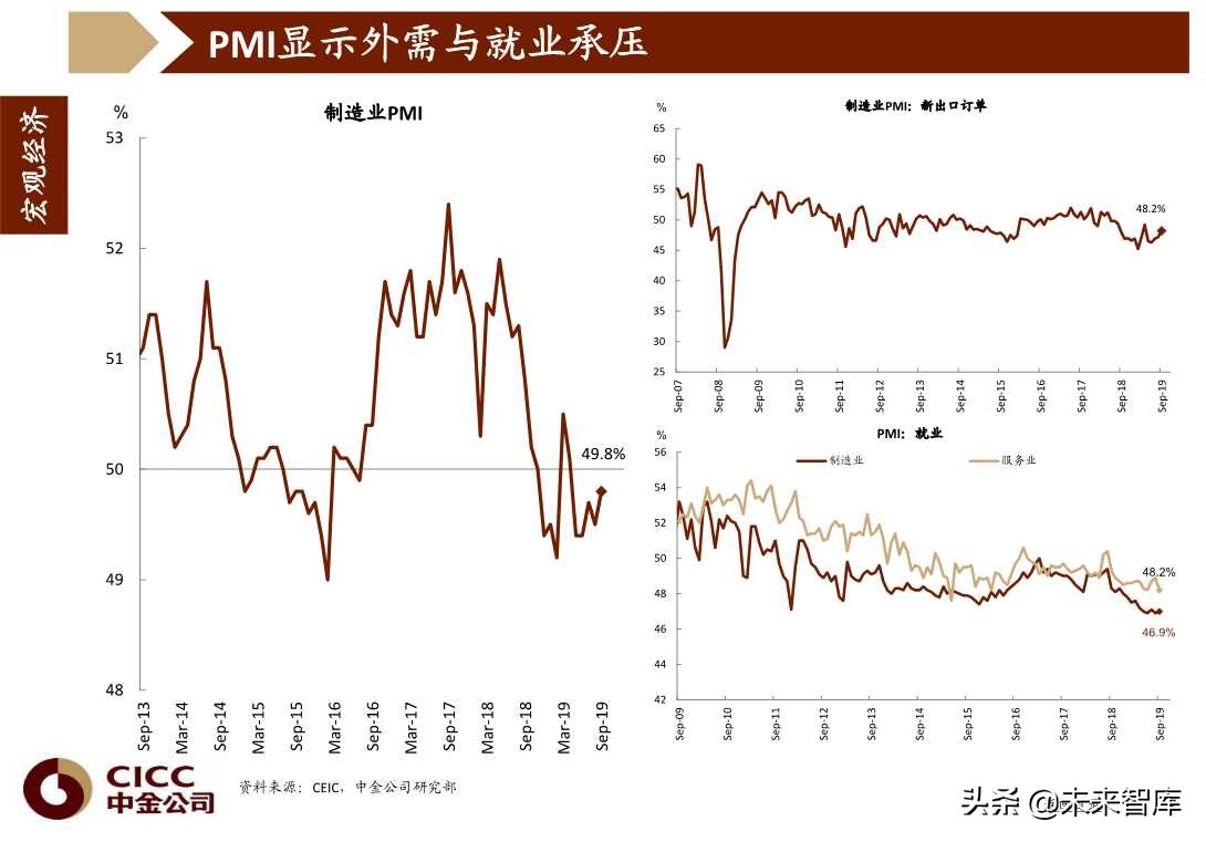 图说中国第四季度宏观经济与投资策略（96页PPT）