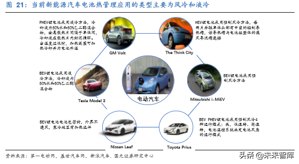 新能源汽车热管理行业深度研究报告