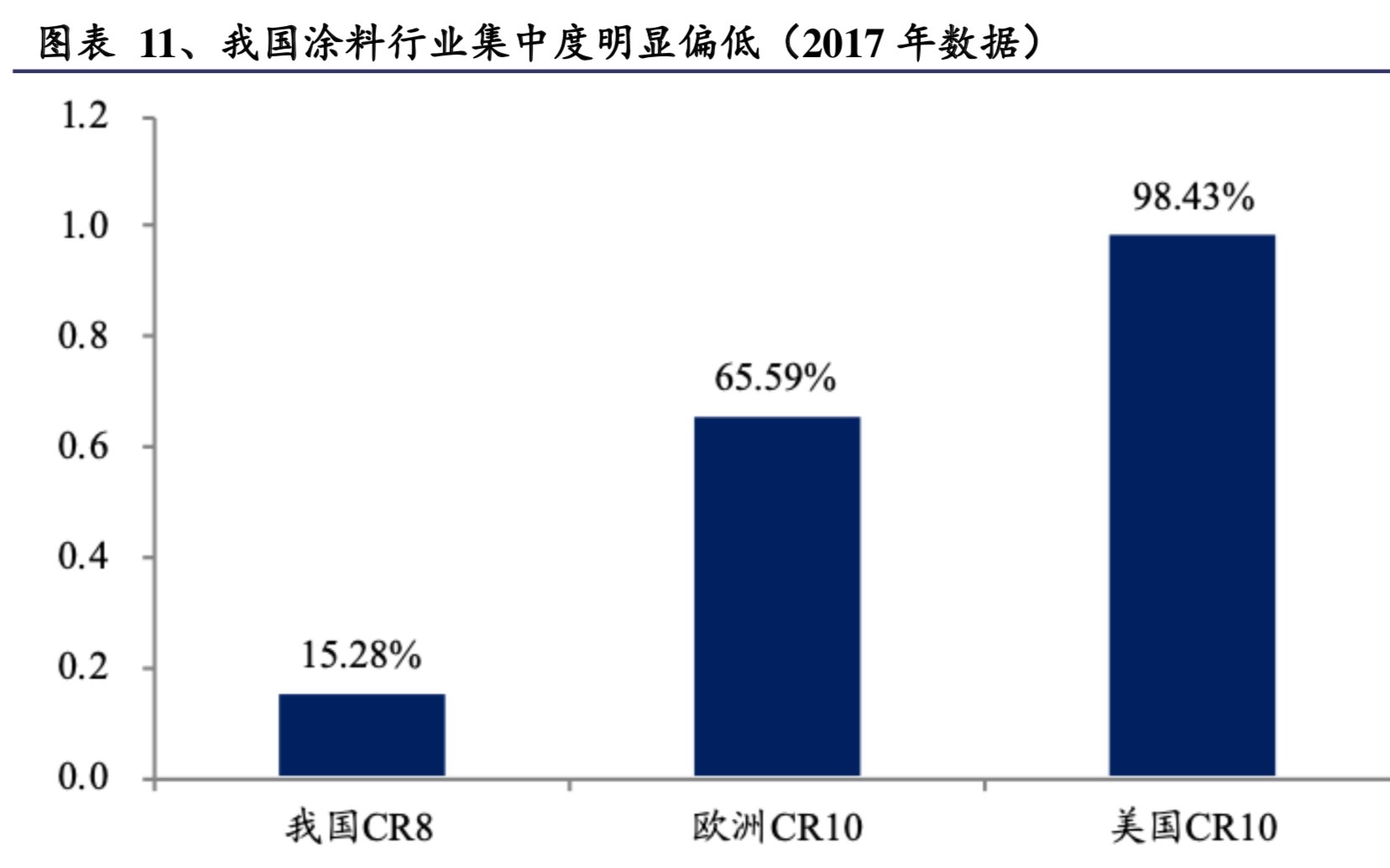 涂料行业深度研究：中外企业比较与启示