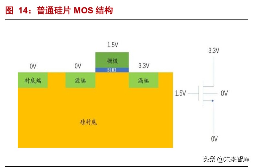 半导体材料深度报告：硅片投资宝典