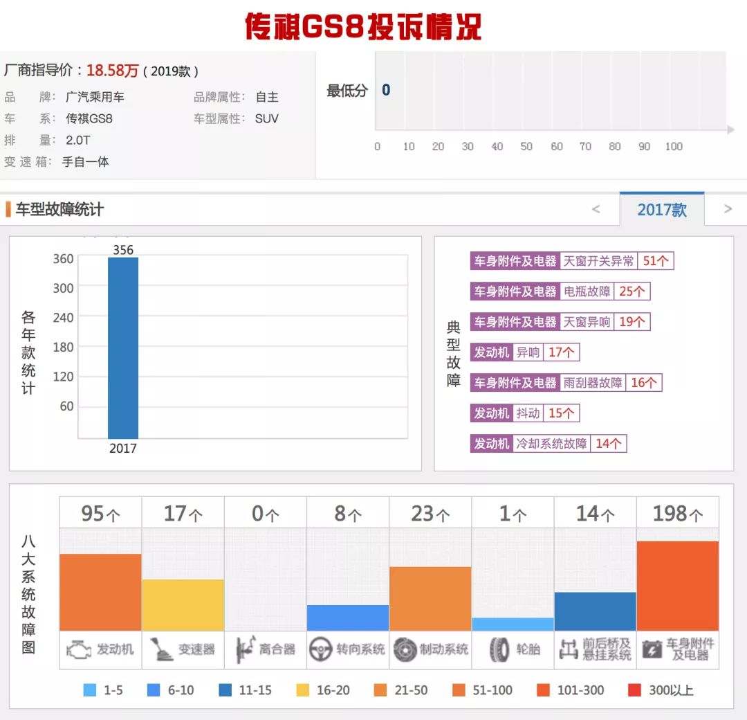 传祺不再传奇，销量暴跌的背后，广汽传祺到底怎么了？