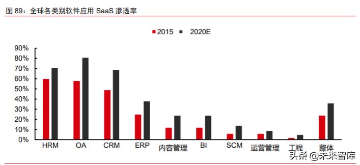 数字化前瞻研究：数字新基建，数字生态，数字经济