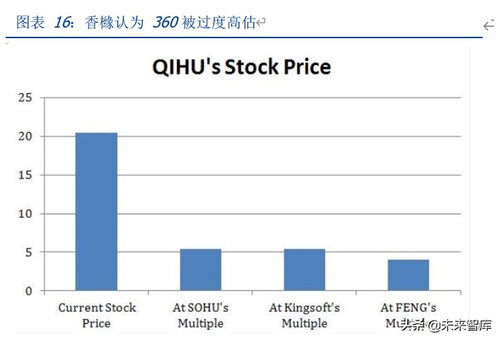 中概股做空专题研究：那些年，被做空过的中概股