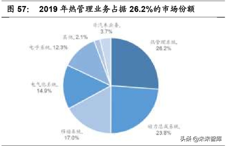 汽车行业专题报告：热管理，长赛道、大空间、临拐点
