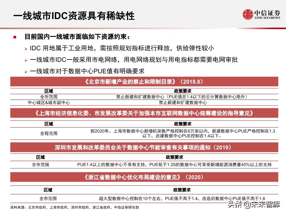 2020全球数据中心IDC产业展望