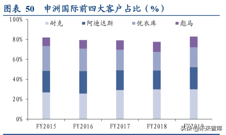 国际运动服饰行业深度报告：赛道优质花并蒂，国际启蒙前路明