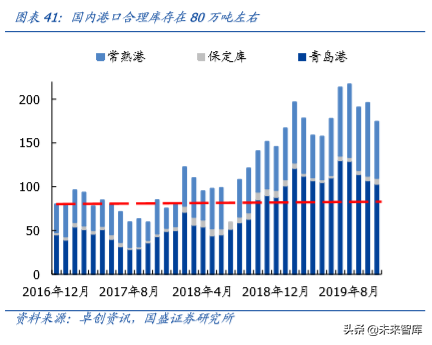 輕工制造行業研究及2020年投資策略（造紙篇）