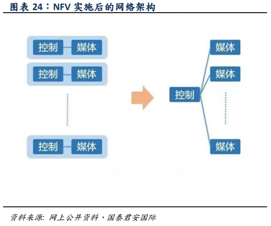 5G深度报告：5G产业链全面解析