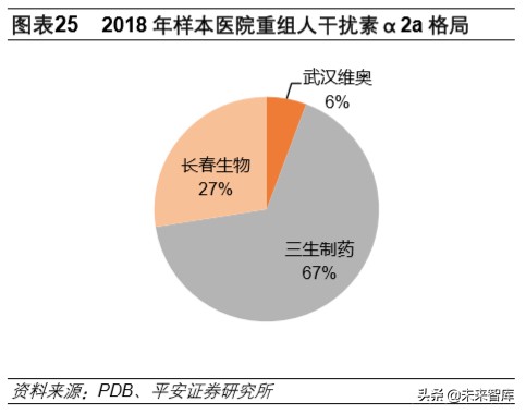 生物医药行业深度报告：抗击冠状病毒的先锋