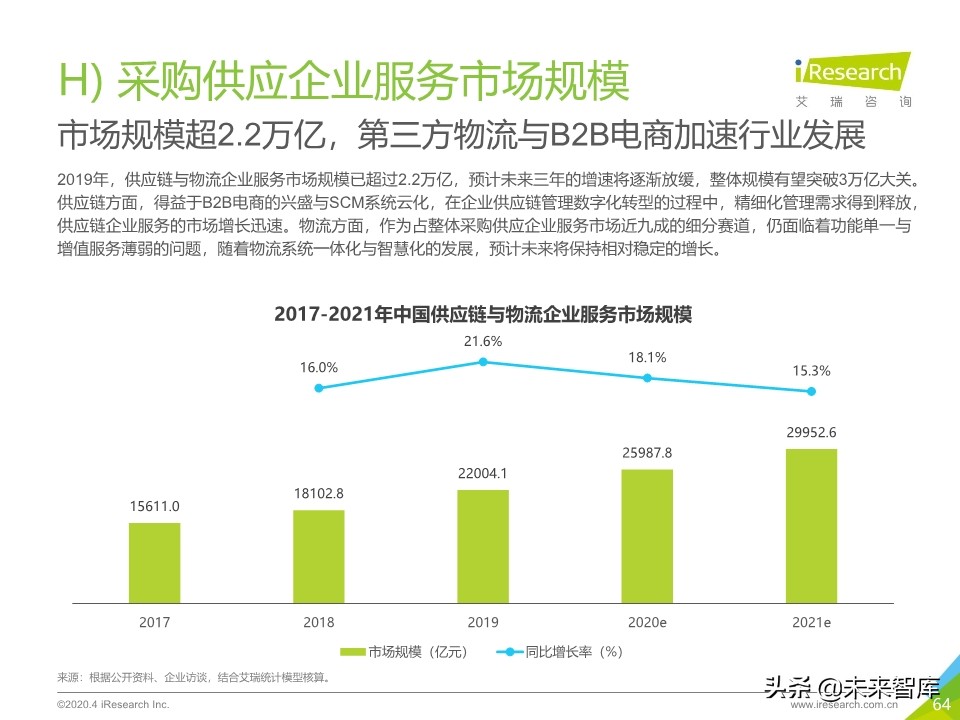2020年中国企业服务研究报告