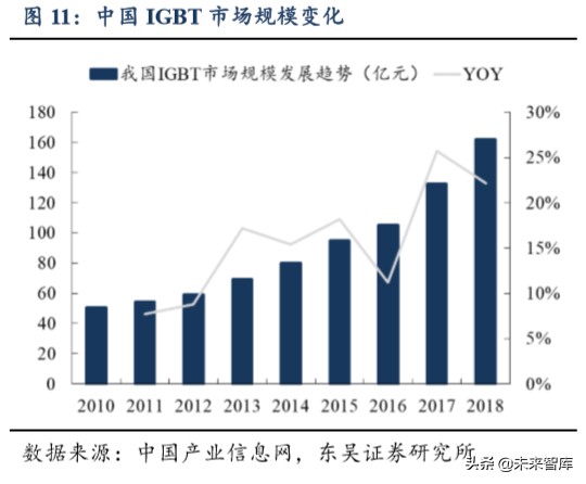 功率半导体专题报告：功率半导体高地，IGBT国产新机遇