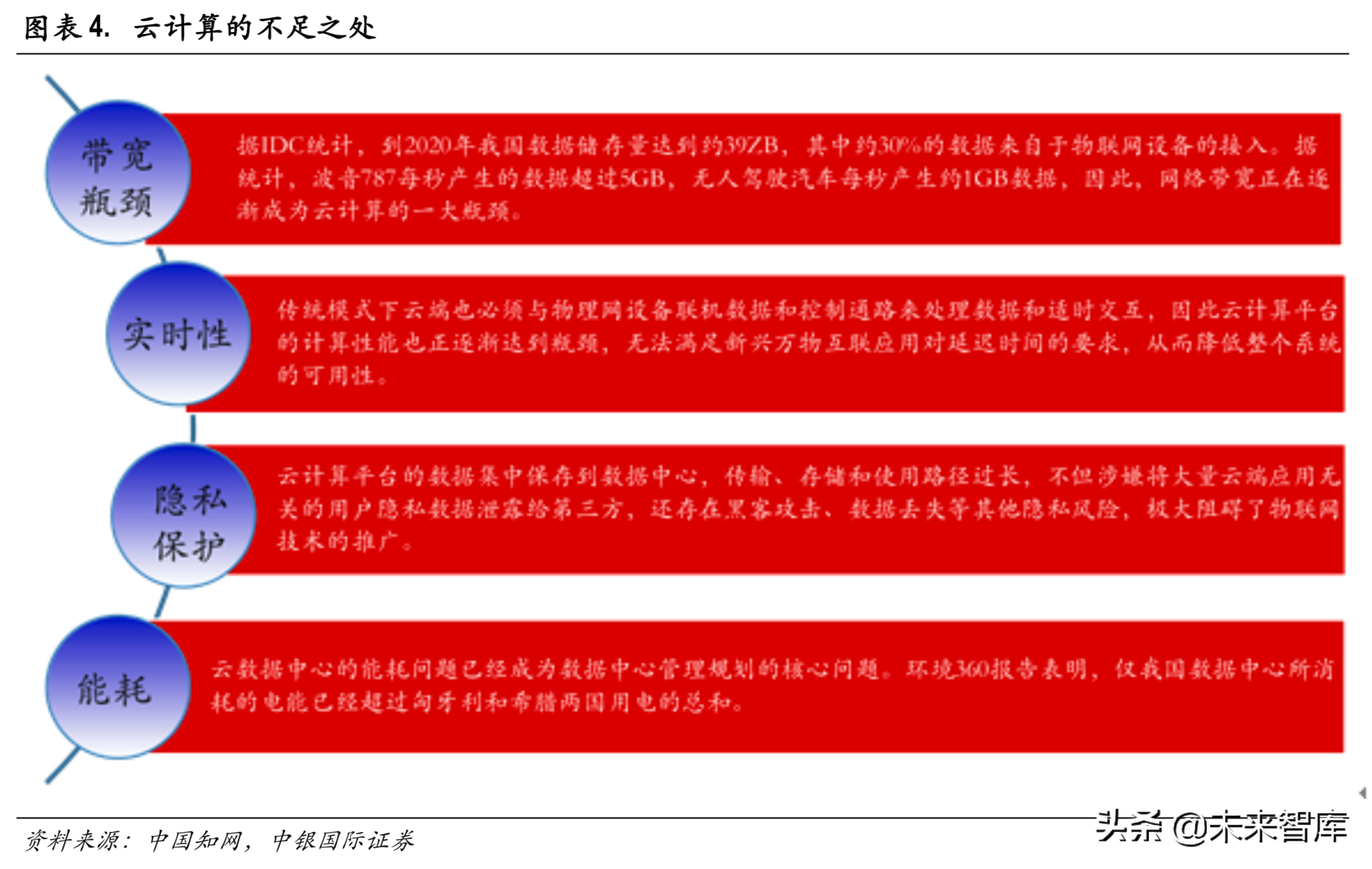 边缘计算行业专题报告：边缘计算与5G同行，开拓蓝海新市场