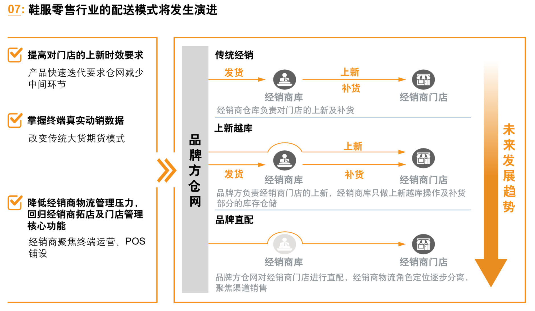 罗兰贝格鞋服行业转型升级之道