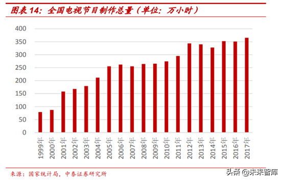 广电行业研究：全国一网加速推进，ABC456带来新机遇