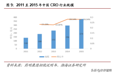医药行业2019年4季度投资策略报告