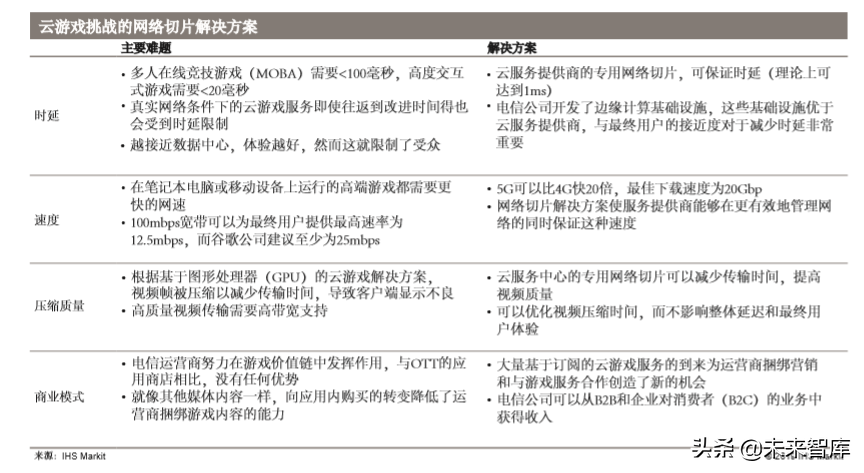 5G多媒体网络切片商业白皮书