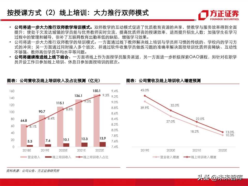 深度解析职业教育培训龙头：中公教育（99页PPT）