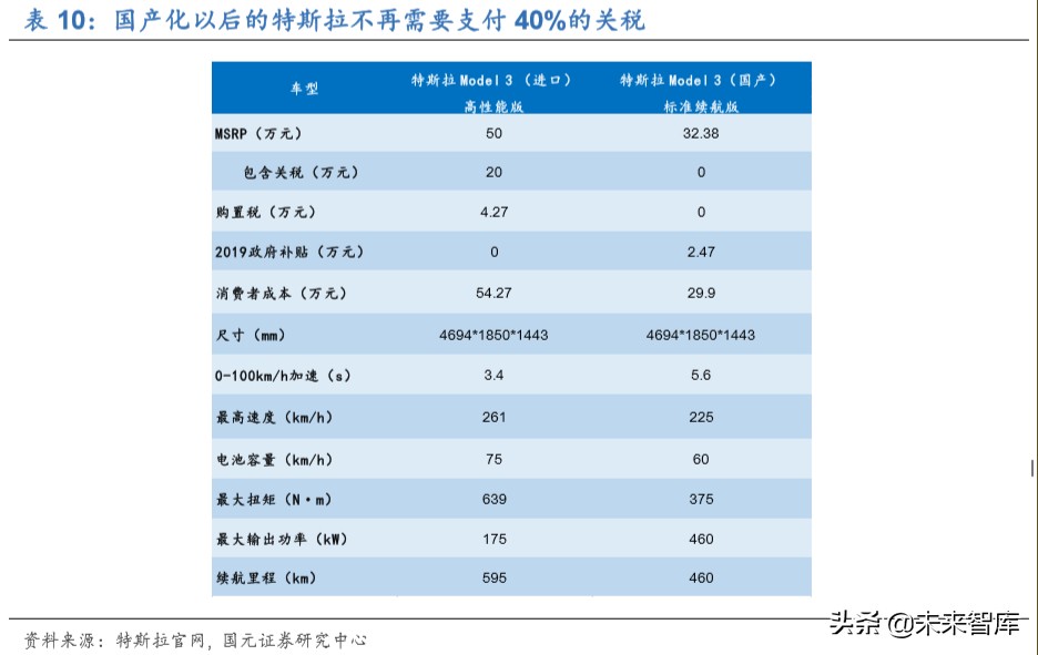新能源汽车行业深度洞察：特斯拉与大众MEB专题报告