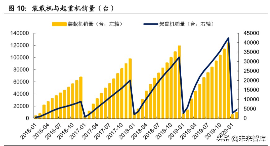 机械设备行业深度报告：老基建老当益壮，新基建朝气蓬勃