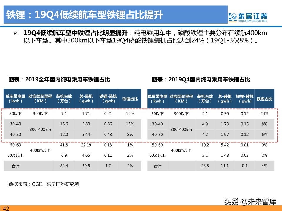 新能源汽车行业19年总结及20年预测：国内寒往春来，海外初露峥嵘