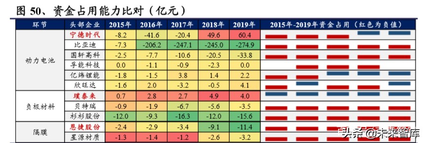 电动车行业2020年二季度策略报告：聚焦拐点，以长打短