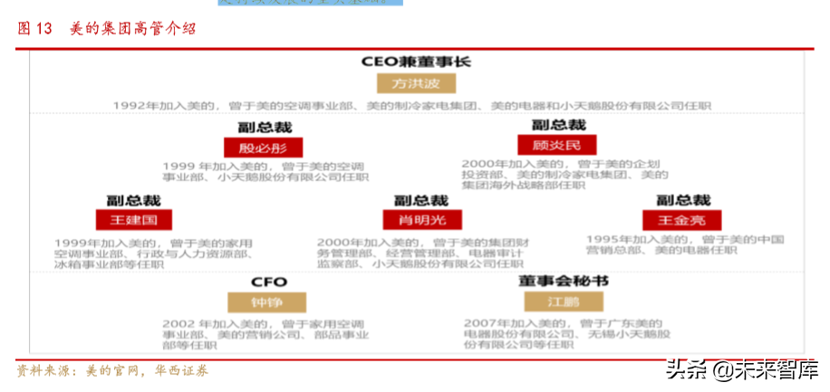 美的商业模式解析：一以贯之的强整合运营力成就美的