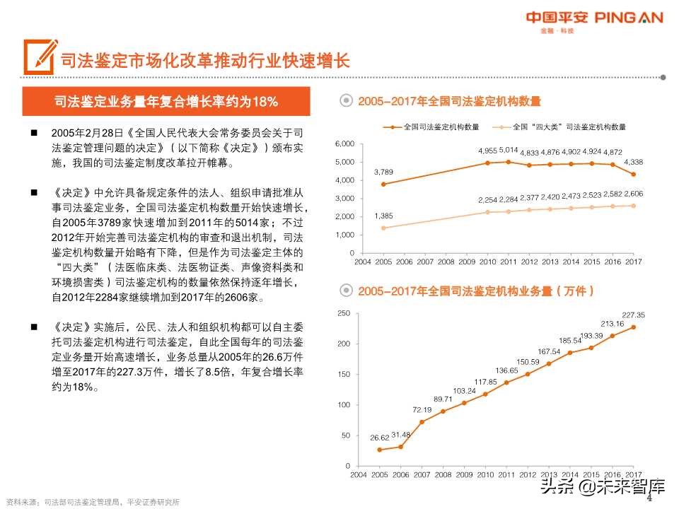 法医DNA检测行业全景图