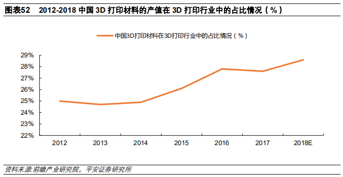 3D打印行业及其产业链全景解析（58页）