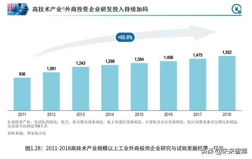 罗兰贝格中国ICT产业营商环境白皮书