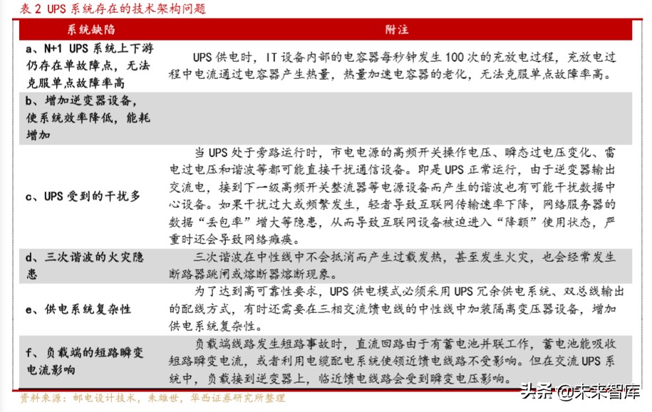 电源行业深度报告：电力基础设施，筑牢新基建底盘