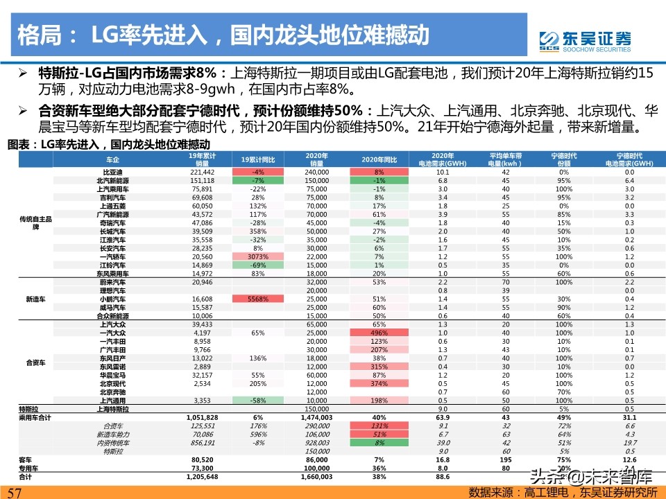新能源汽车行业19年总结及20年预测：国内寒往春来，海外初露峥嵘