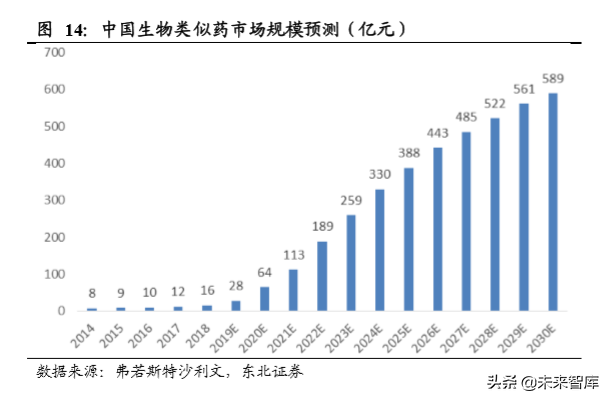 生物医药专题之单抗行业深度报告：综述篇