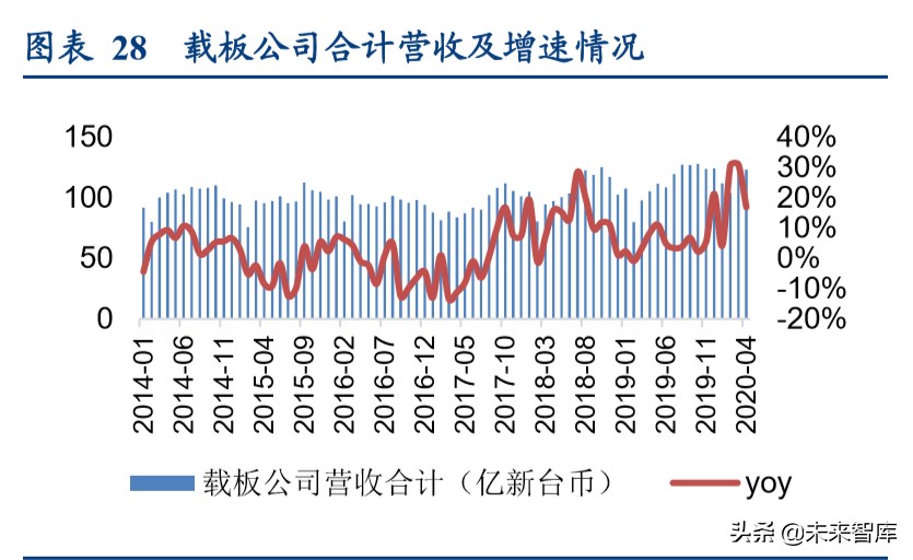 印制电路板行业深度报告：高端PCB有望穿越周期