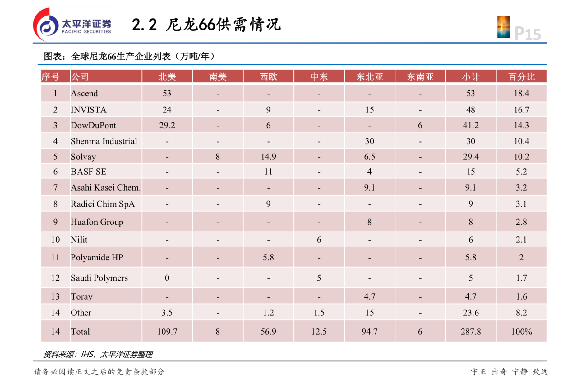 化工專題：“卡脖子”的己二腈技術(shù)國產(chǎn)化有望突破
