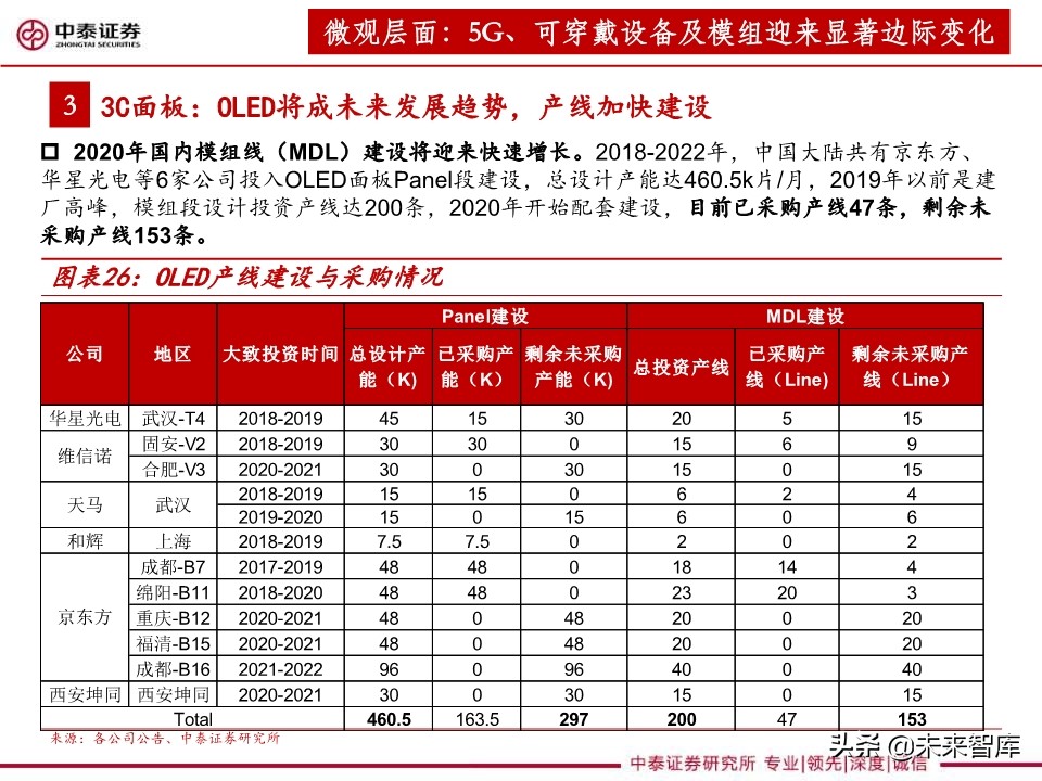 3C设备行业深度报告：智能化升级助推，3C设备复苏可期