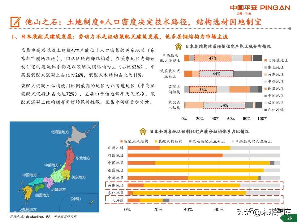 装配式建筑行业全景图