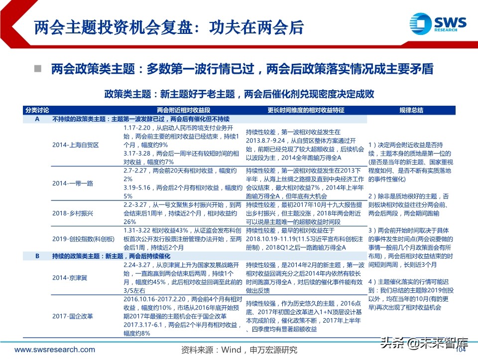 A股2020下半年投資策略：立足于民