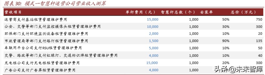 新基建专题报告：智慧杆，5G智慧城市尚待发掘的金矿