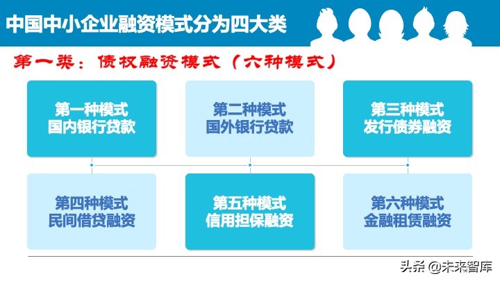 2020中国中小企业融资模式大全（85页）