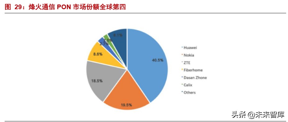 烽火通信深度解析：5G和ICT双引擎驱动增长