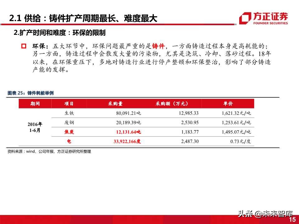 风电零部件产业全景剖析：看好叶片和铸件