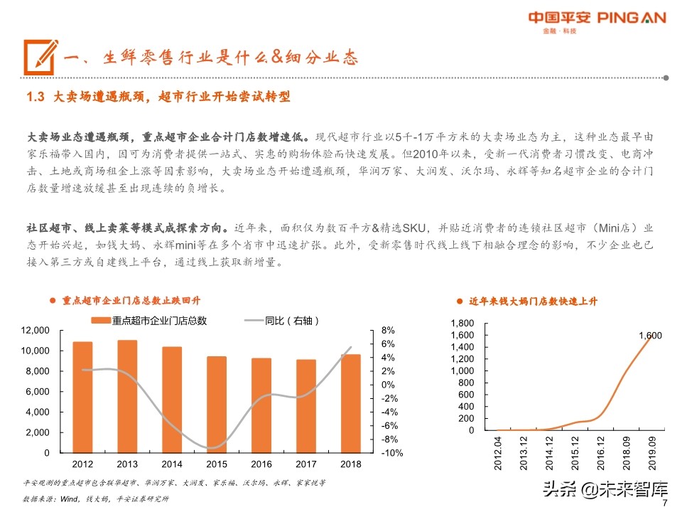 生鲜零售行业全景图